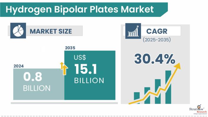 Hydrogen-Bipolar-Plates-Market-Insights